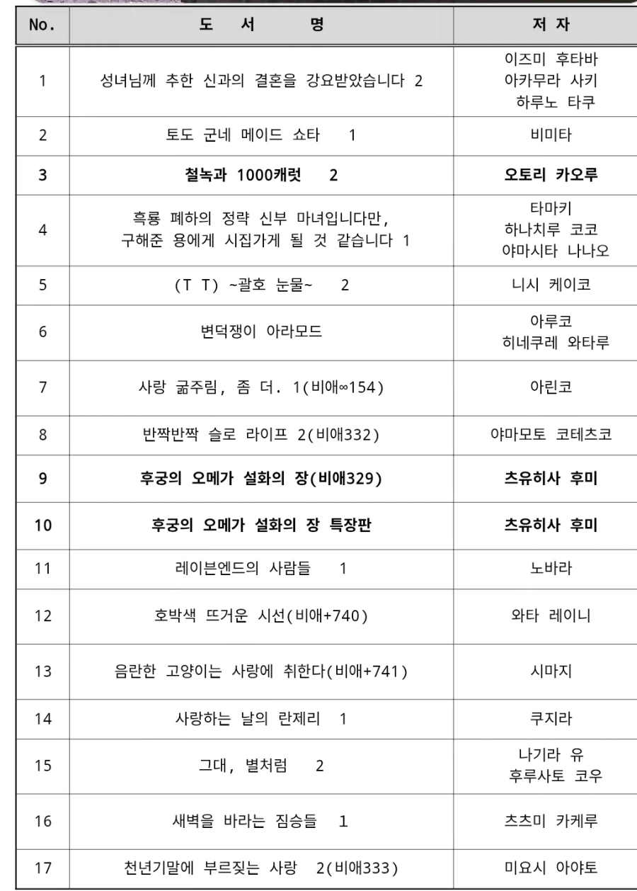 대원씨아이㈜ 단행본 출시 예정표 (2026년 5월 2차 (순정/BL))_1.webp