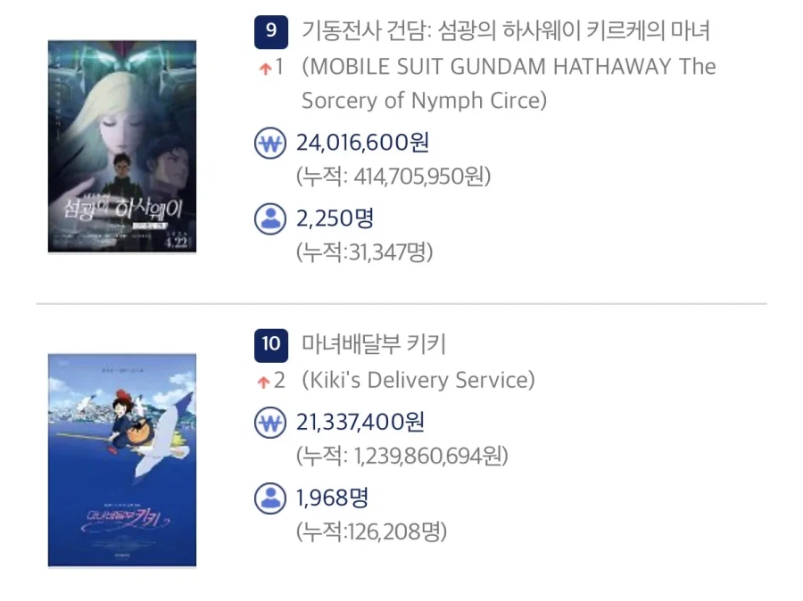기동전사 건담: 섬광의 하사웨이 키르케의 마녀 -3만 관객 돌파-_1.webp
