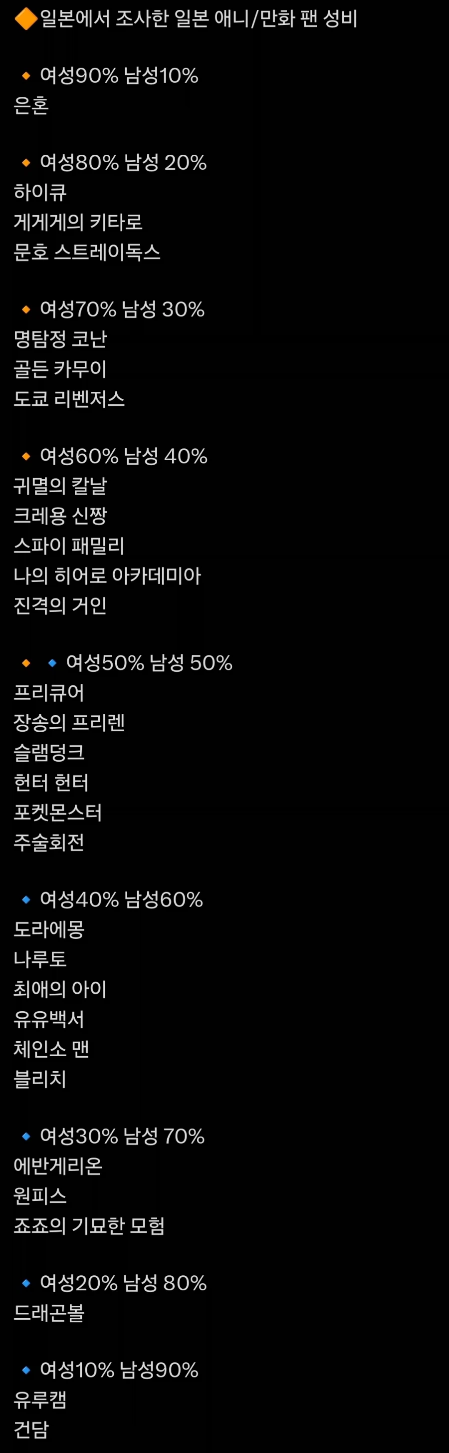일본에서 조사한 애니/만화 팬성비_1.webp