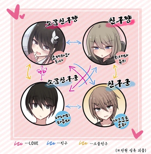 소꿉친구한테 딸감을 주는.manga_1.webp