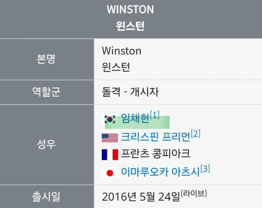 디지몬)프론티어의 최종보스와 오버워치 윈스턴이 같은 성우인거 암?_4.webp