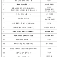 대원씨아이㈜ 단행본 출시 예정표 (2026년 5월 2차 (순정/BL))