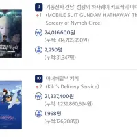 기동전사 건담: 섬광의 하사웨이 키르케의 마녀 -3만 관객 돌파-