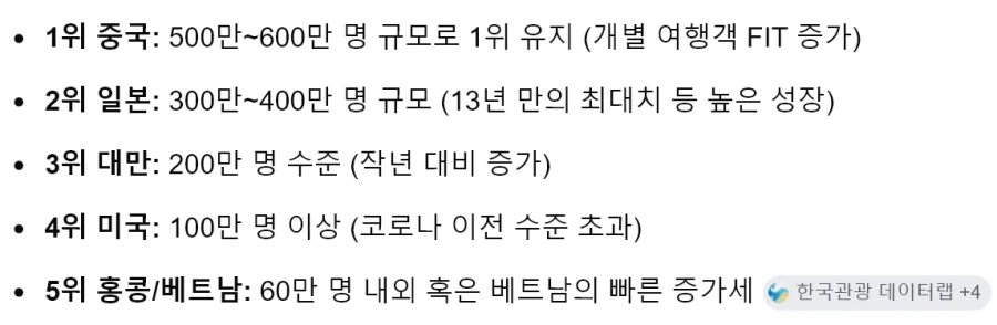 한국에 여행오는 외국인들 대부분이 아시아인 이유_1.webp