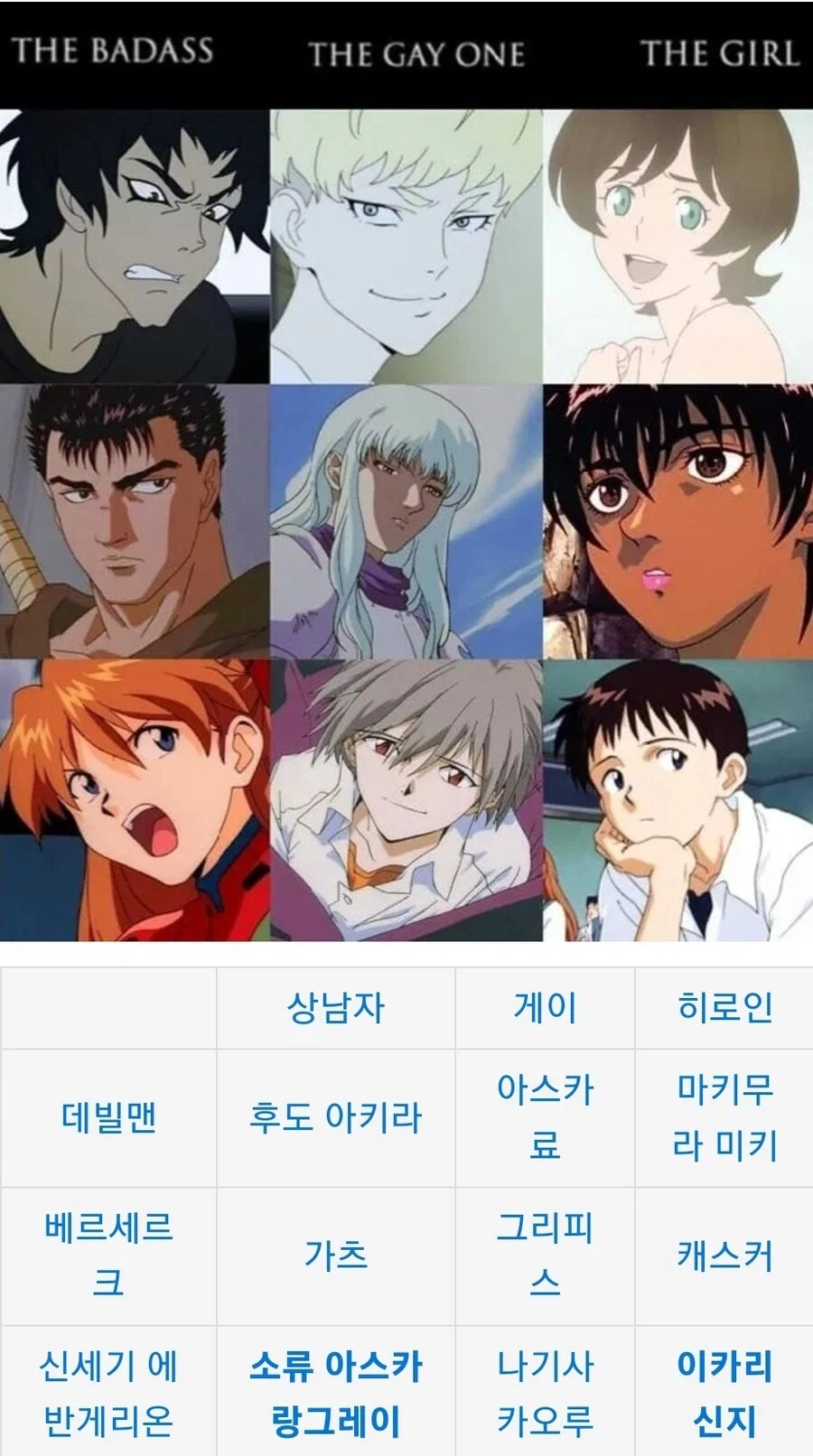 베르세르크와 에반게리온이 영향을 받은 만화_1.webp