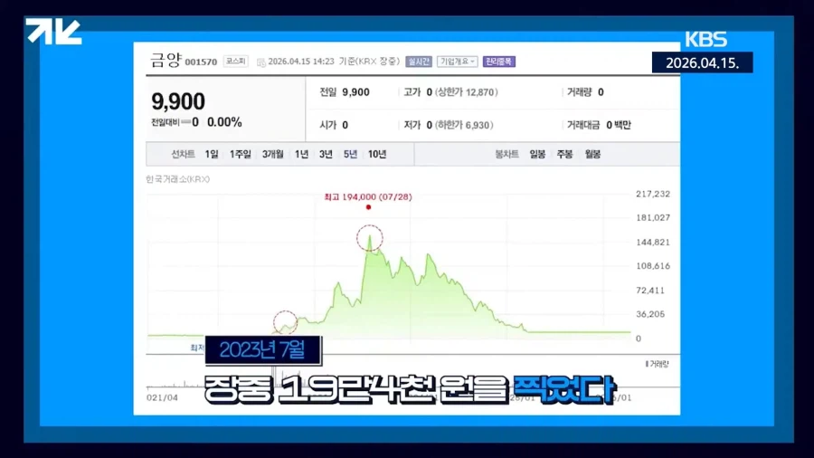 주당 19만원짜리 주식이 상장폐지 된 이유_19.webp