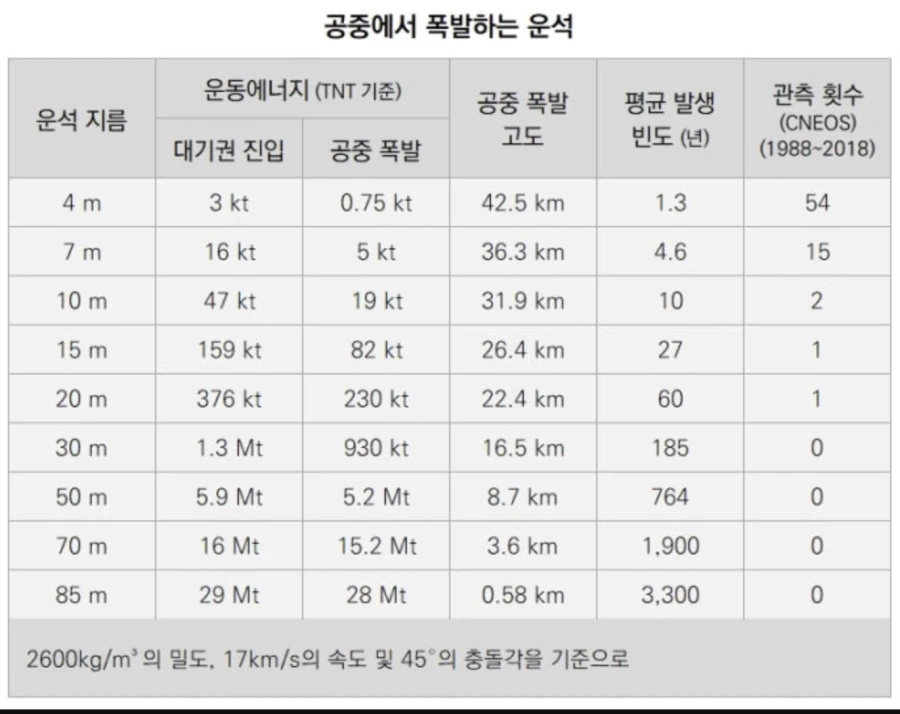 소행성의 위력_3.webp