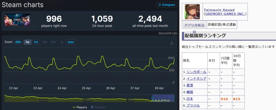대마인) 고고의 전철를 밟는 스쿼드....._2.webp
