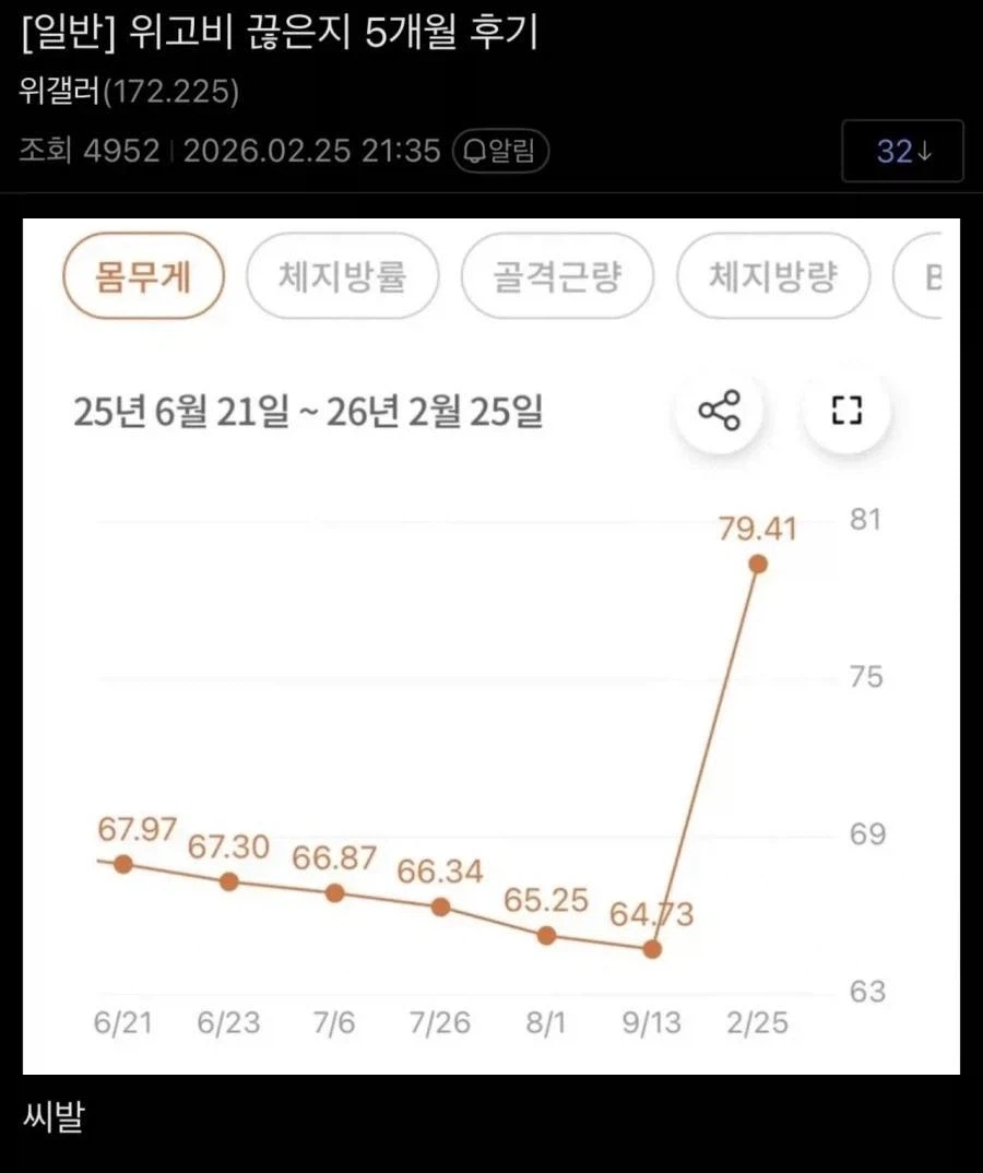 디씨에 올라온 위고비 끊은지 5개월 후기_1.webp