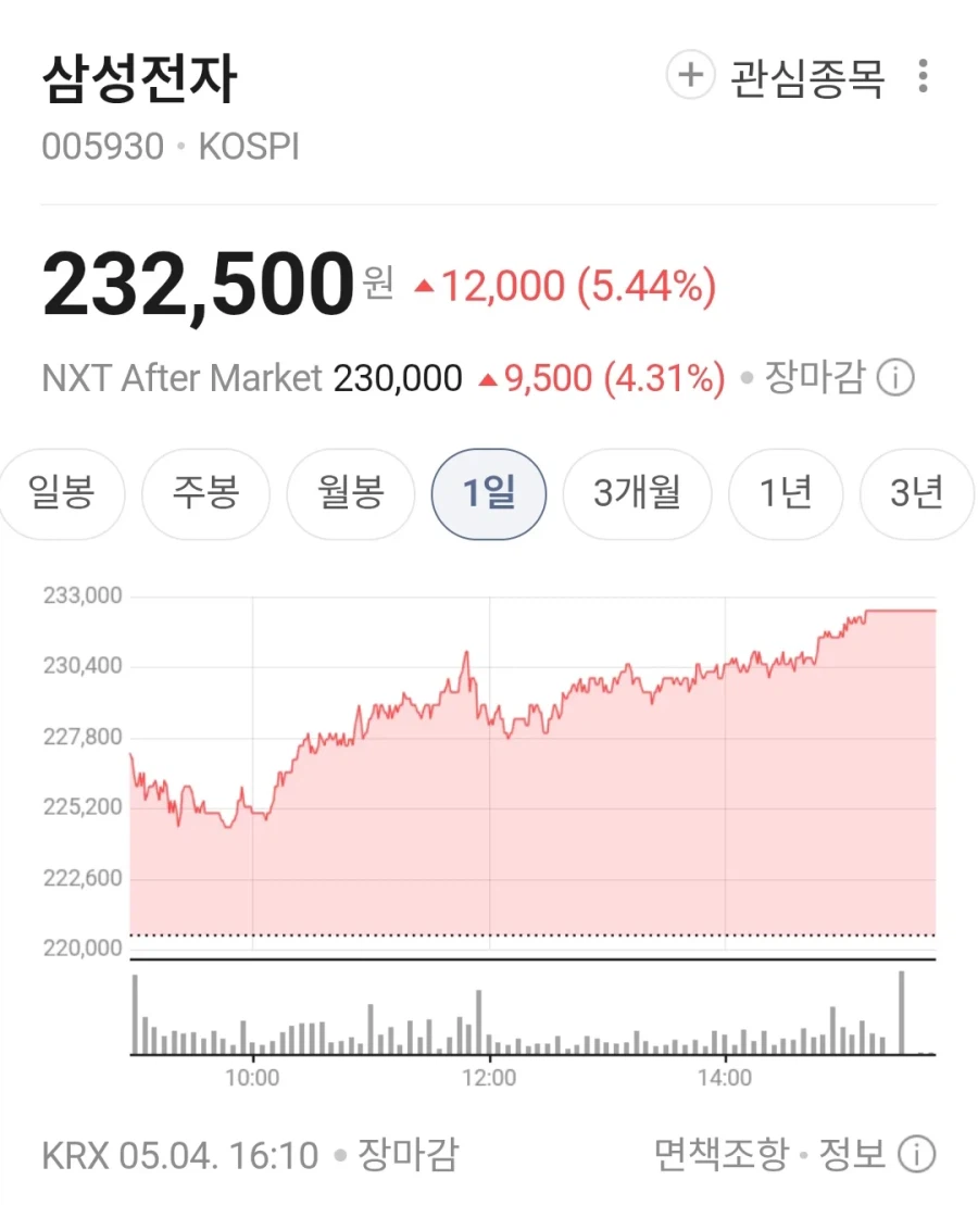 결혼자금 3억 몰빵.jpe_4.webp