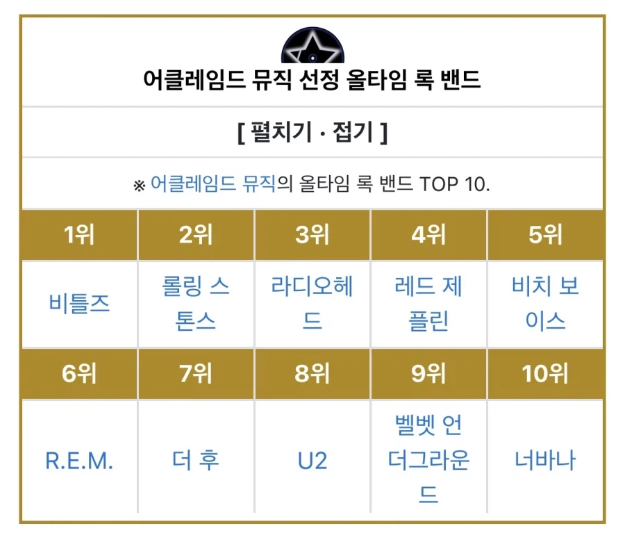 외신에서 선정한 역대 록밴드 순위.jpg_1.webp