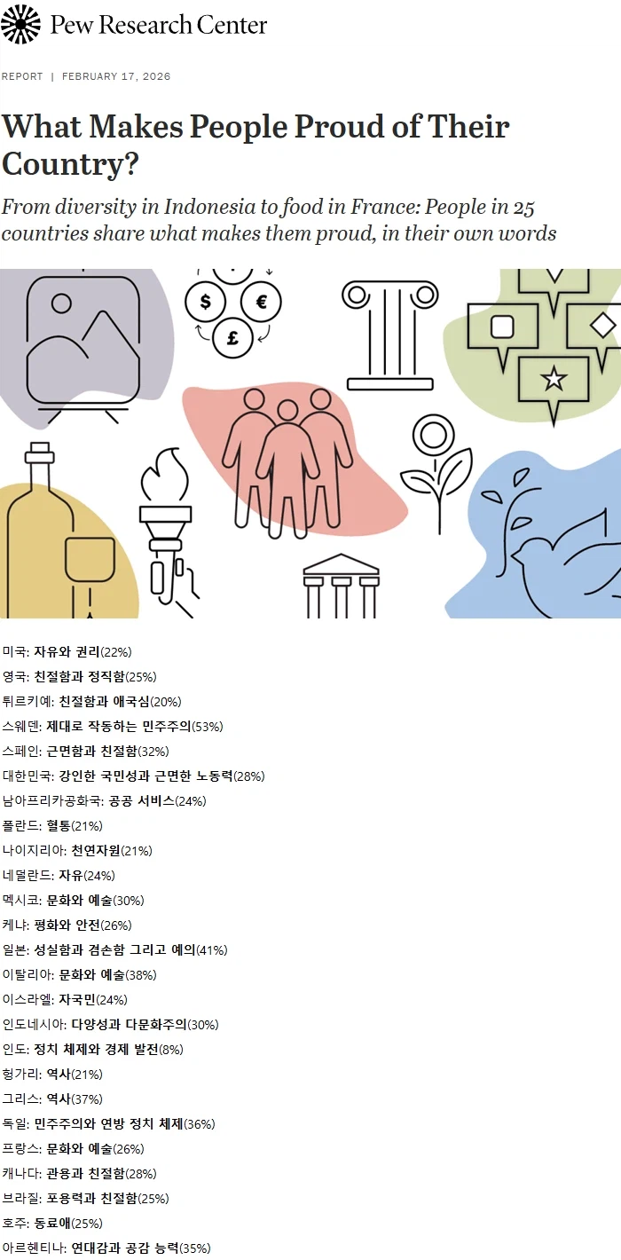 당신의 나라에서 자부심을 느끼게 만드는 것은?_1.webp