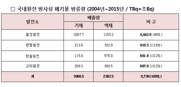 한강에 원전을 안짓는 이유_1.webp