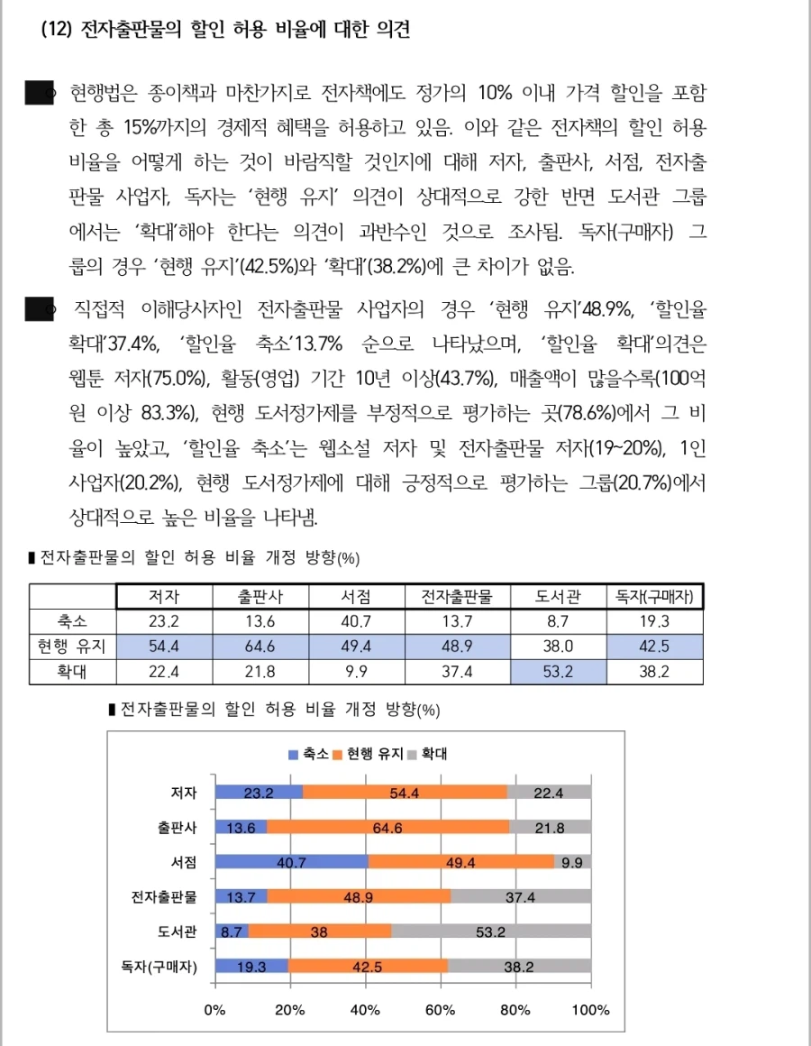 도서정가제 최신 여론조사_1.webp