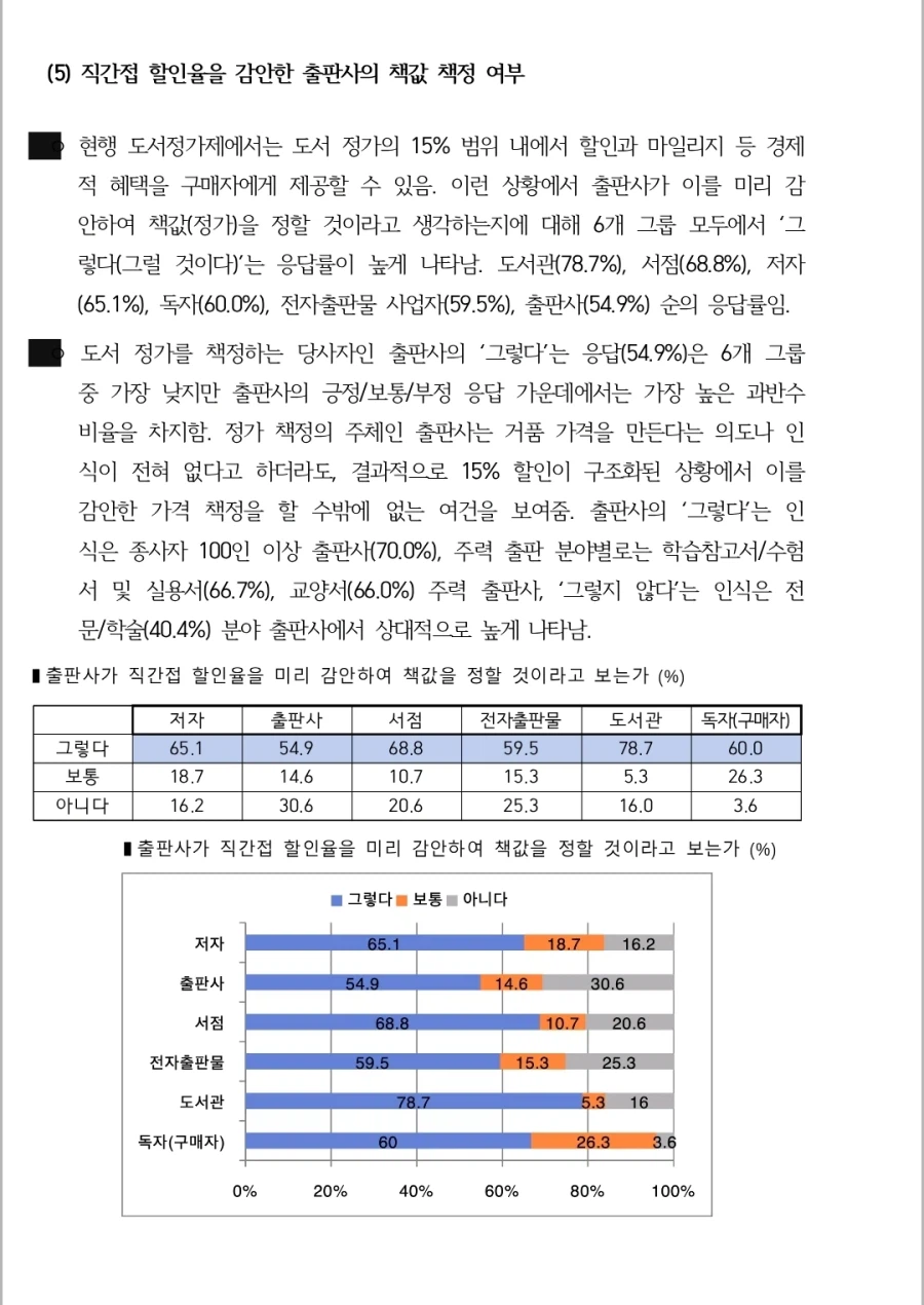 도서정가제 최신 여론조사_15.webp