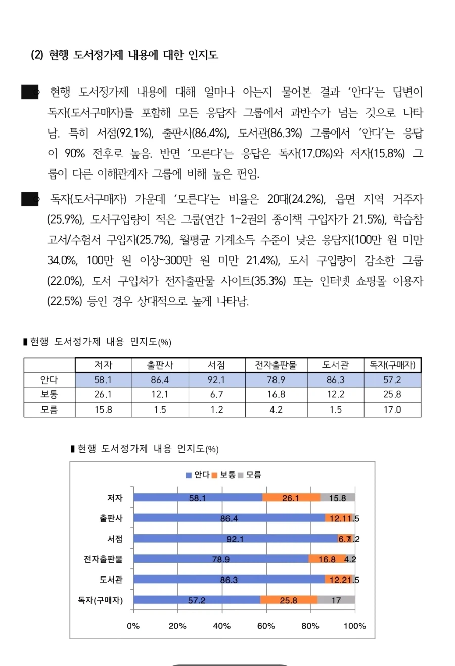 도서정가제 최신 여론조사_18.webp