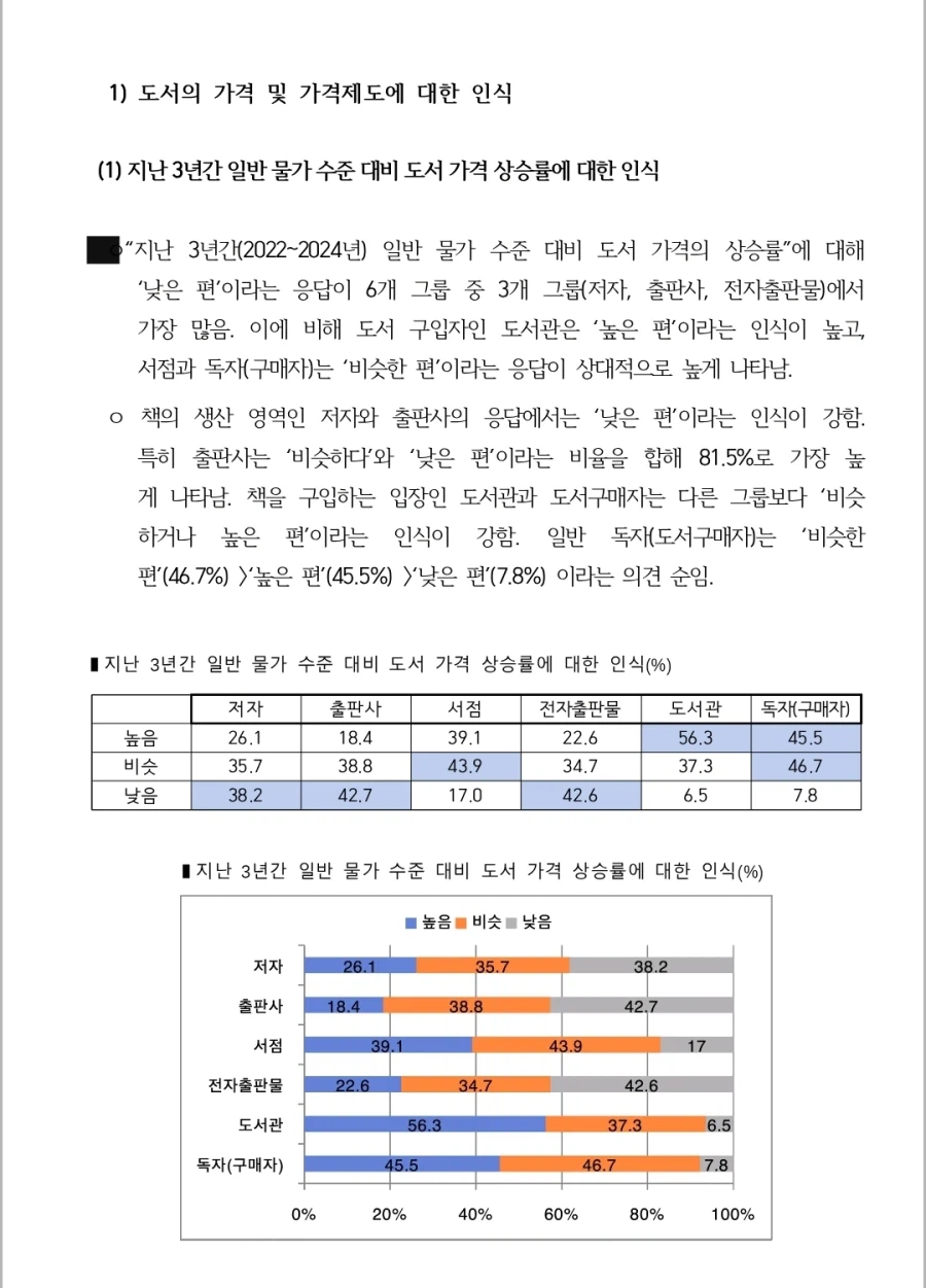 도서정가제 최신 여론조사_19.webp