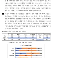 도서정가제 최신 여론조사