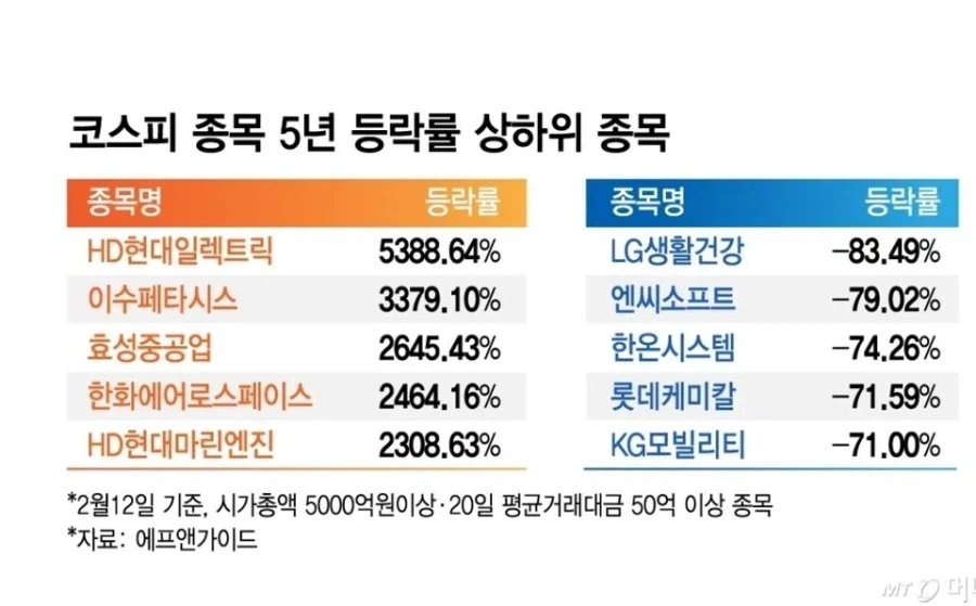인생을 걸어도 숏이 아닌 롱에 걸라는 이유_1.webp