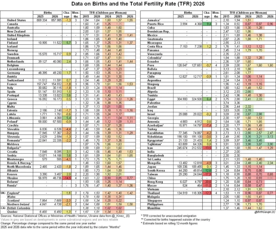 따끈따끈한 전세계 출산율 Birth Gauge_1.webp