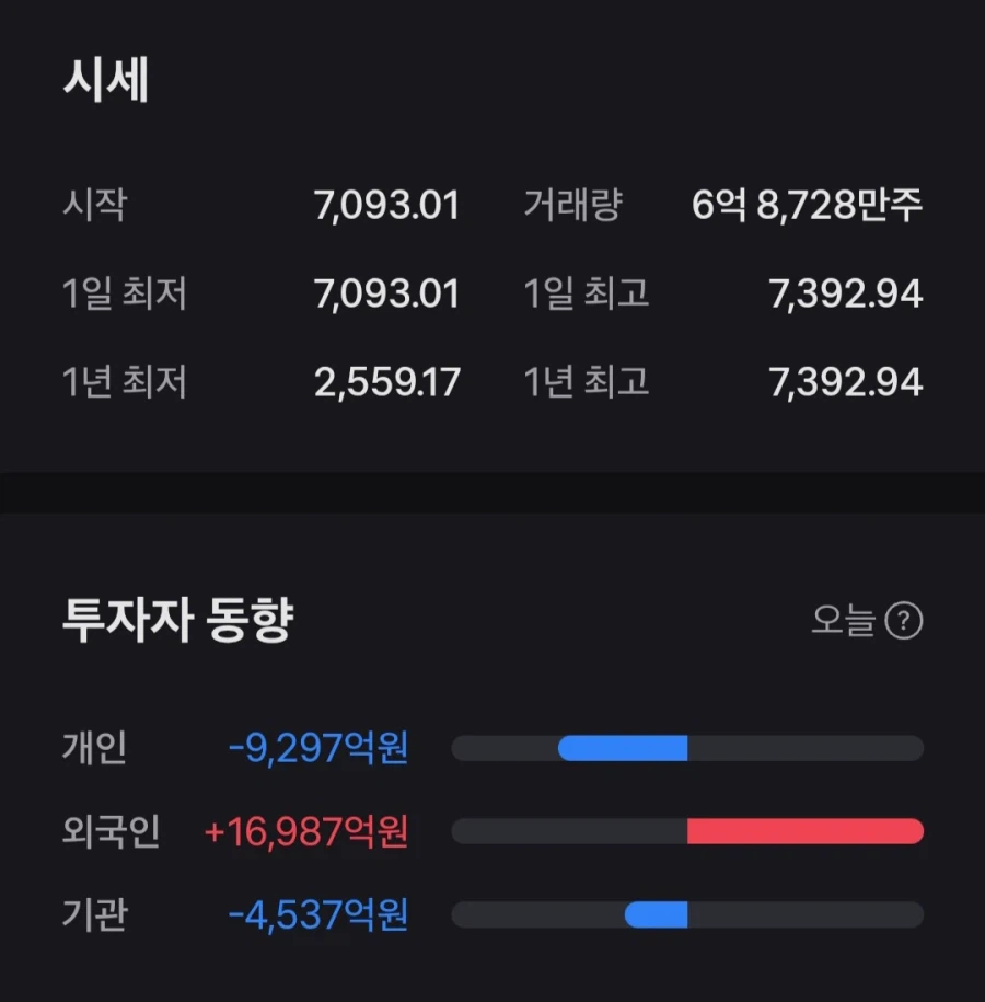 주식) 이 짤이 진실이라고???_1.webp