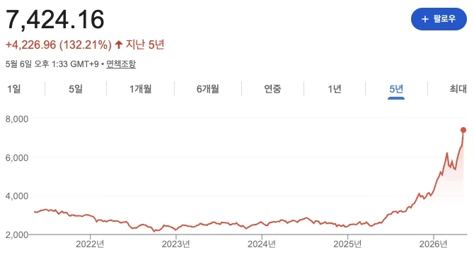 코스피 7400...?_1.webp