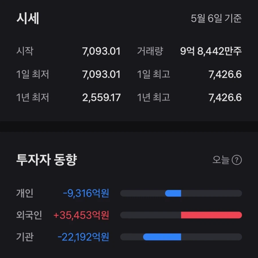 외국인 개인투자 열리니ㄷㄷ.jpg_2.webp