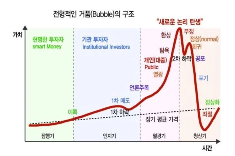 지금 코스피는 민스키의 전형적인 거품 구조임._1.webp