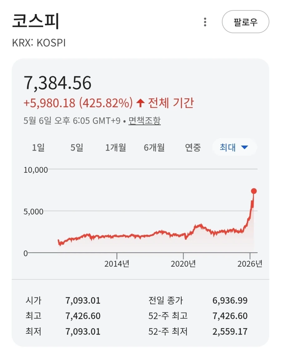 지금 코스피는 민스키의 전형적인 거품 구조임._2.webp
