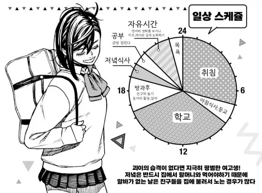 단다단) 공식 팬북에 나오는 캐릭터 일상 스케줄_1.webp