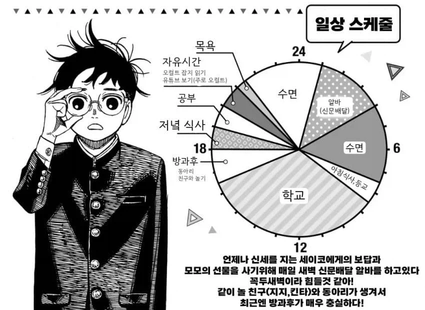 단다단) 공식 팬북에 나오는 캐릭터 일상 스케줄_2.webp