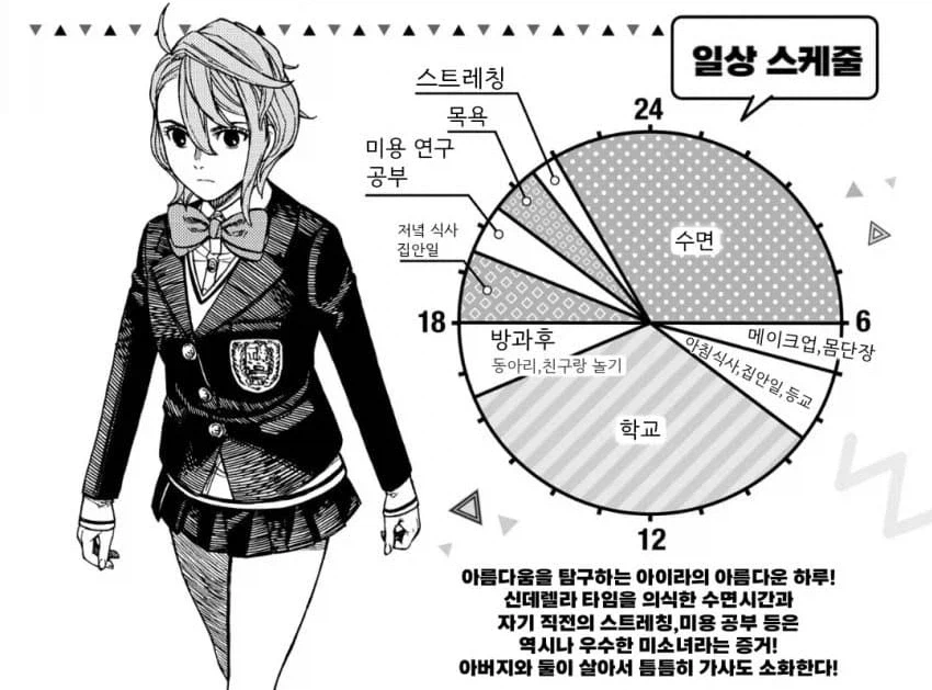 단다단) 공식 팬북에 나오는 캐릭터 일상 스케줄_3.webp