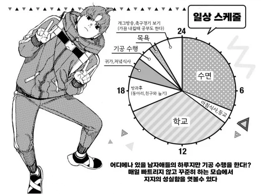 단다단) 공식 팬북에 나오는 캐릭터 일상 스케줄_4.webp