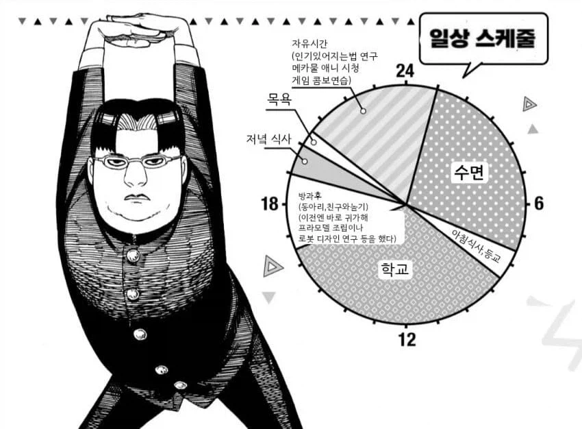 단다단) 공식 팬북에 나오는 캐릭터 일상 스케줄_5.webp