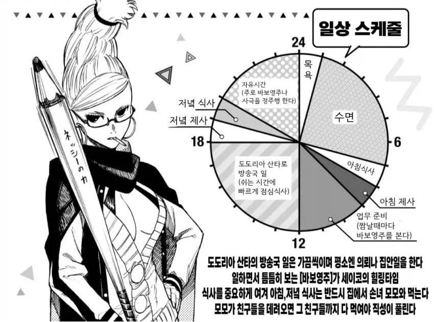 단다단) 공식 팬북에 나오는 캐릭터 일상 스케줄_6.webp