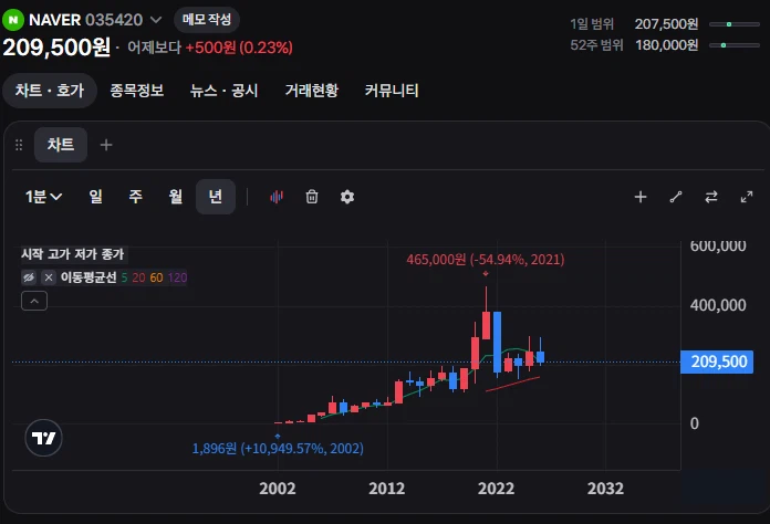 코스피 불장에서 개쩌는 놈들_1.webp