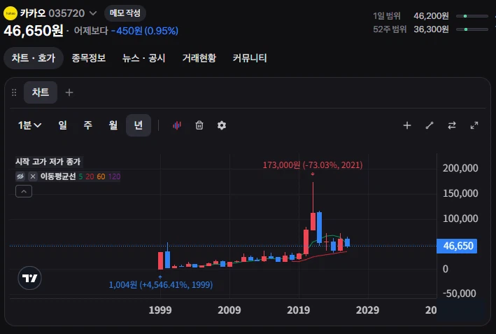 코스피 불장에서 개쩌는 놈들_2.webp