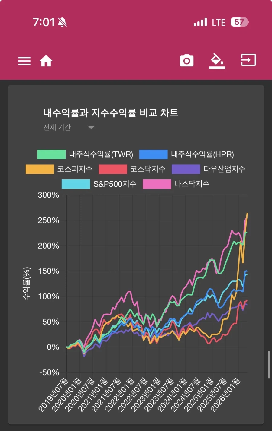 주식)7년 투자해보니 박스피가 나스닥을 이긴 순간이 왔다_1.webp