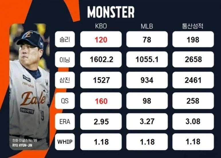 류현진으로 보는 한국야구의 MLB 대비 수준_1.webp