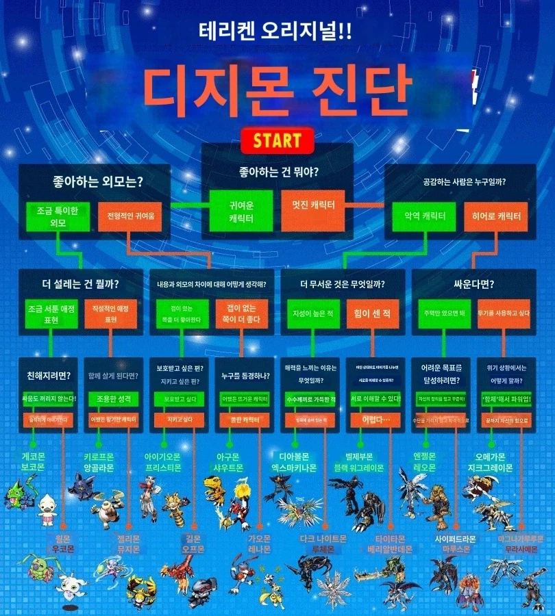 디지몬) 상성이 좋은 디지몬을 알 수 있는 디지몬 진단!_2.webp