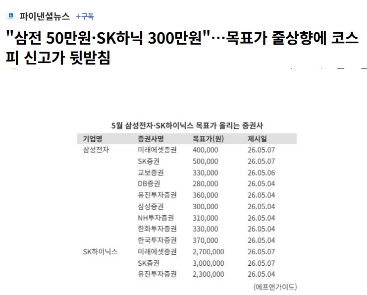 주식) 삼전 30만간다는 이제 시류를 읽지못하는 소리인 이유_1.webp