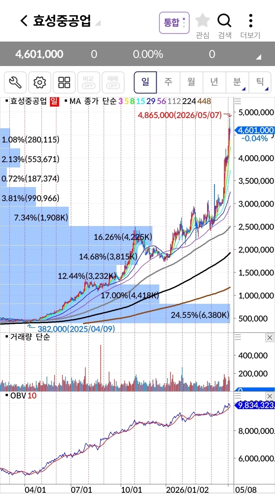 주식) 의외로 밈이 잘 안되는 대박주식_1.webp