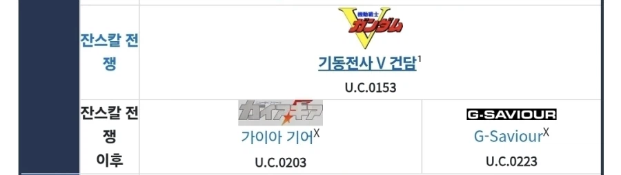 건담) 어떻게 세계 ㅆㅊ나는데 걸린시간이_2.webp
