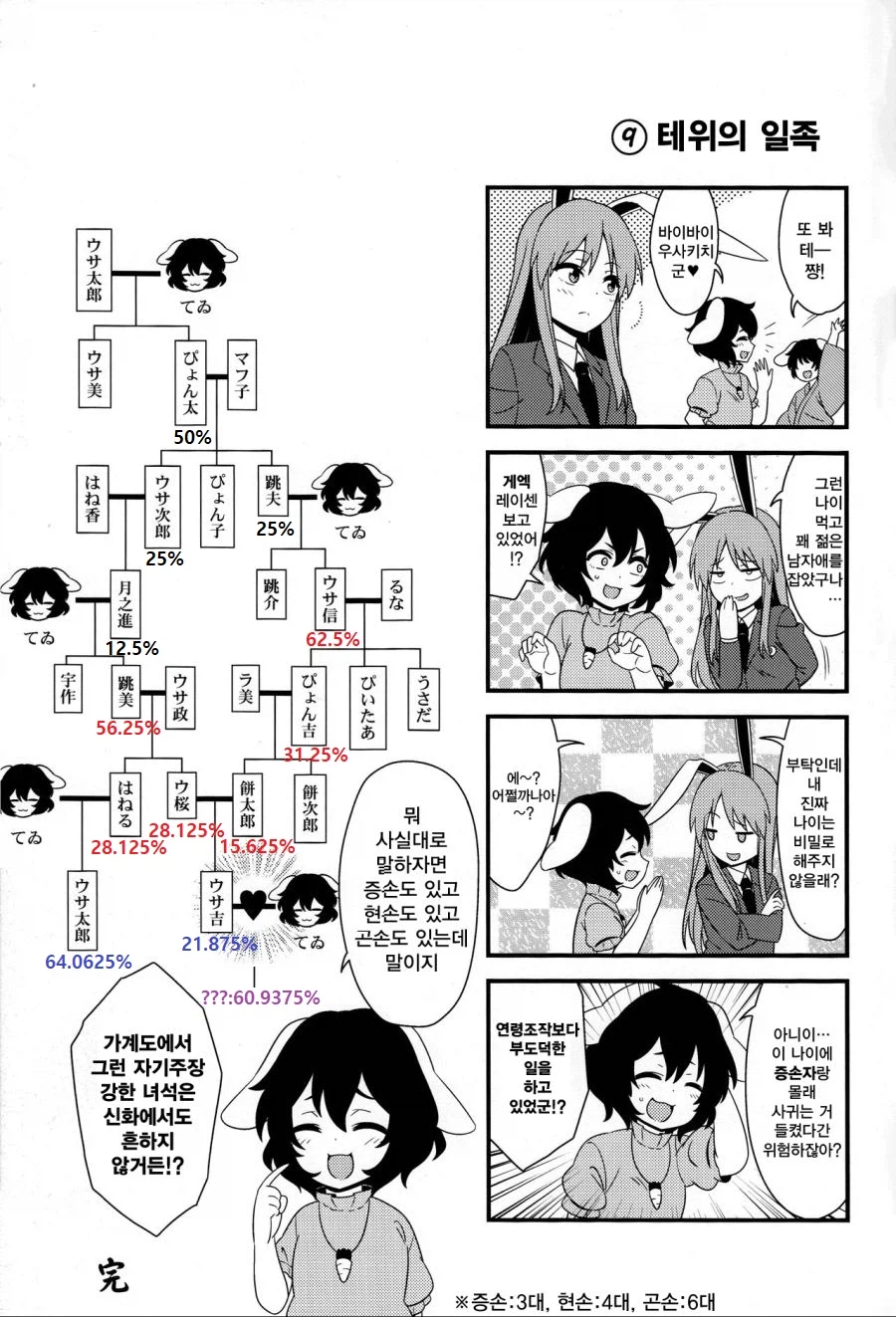 전세계 신화 공부하다보면 알게되는것.manhwa_1.webp