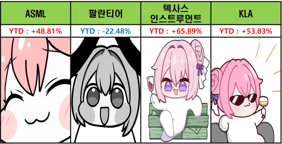 주식)미국지수 종목 (도로롱 YTD)_10.webp