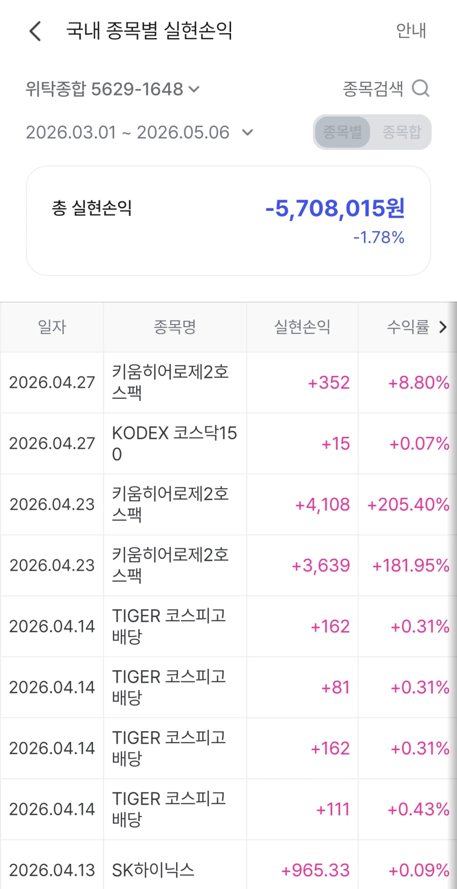 주식)익절해야 내돈임. 주식으로 설레발 치지말자_1.webp