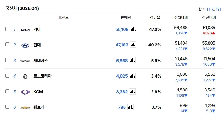 넷상에서 BYD많이 팔린다 중국차 무시못한다 소리 걸러들어야 하는 이유_3.webp