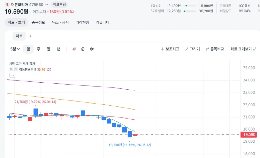 주식) 지금 장에서 오르는 주식_1.webp