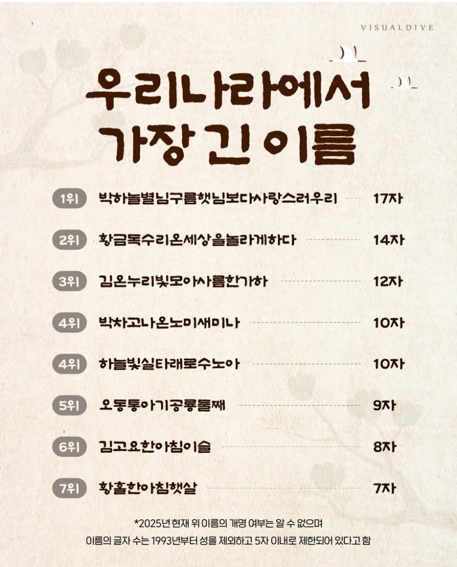 우리나라에서 가장 긴 이름 순위_1.webp