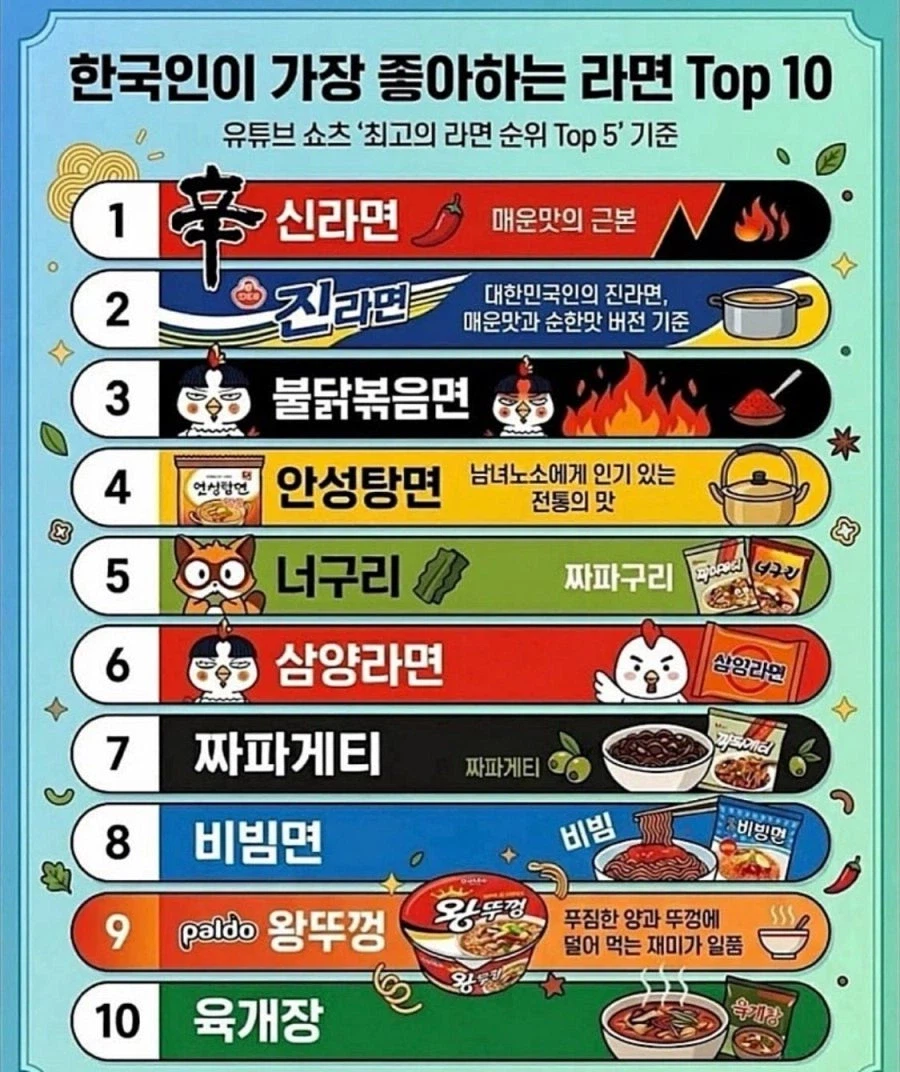 한국인 라면 탑텐_1.webp